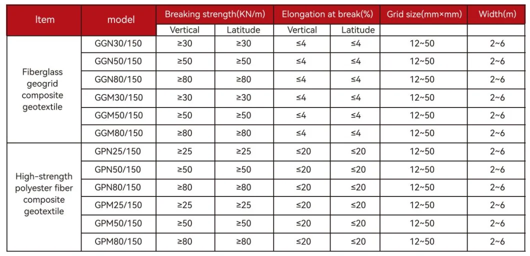 Geogrid de fibra de vidro biaxial composta com geotextil não tecido para reforço do solo/material de construção rodoviária Geocompos 5