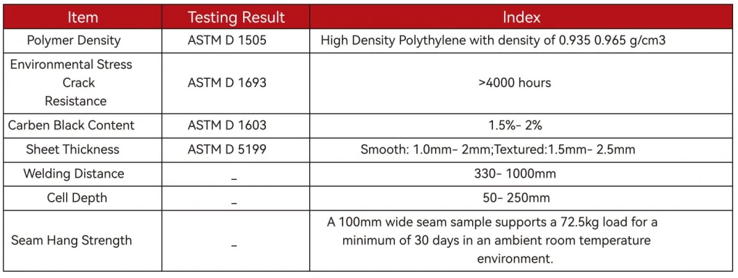 Material de rede de cascalho de HDPE Sistema de entrada Geocell texturizado para reforço de estradas Pavimentação de rede de grama 5