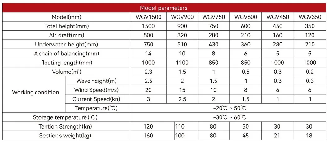 Cortina de sedimento flutuante aquática permeável Cortina de sedimento de PVC Cortina de sedimento de PVC Cortina de sedimento de óleo Barragem de contenção de óleo 8